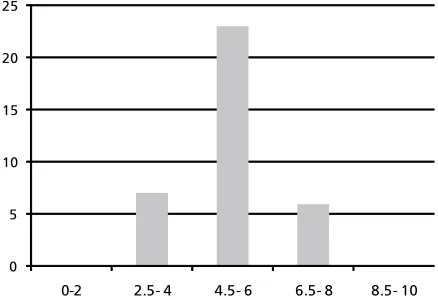 Figure 7) showed that the majority of the students The low grades obtained in the evaluation (see known words in the context and the “fill in charts” task was not easy either