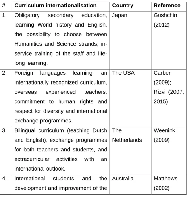 Table 1 International examples of curriculum internationalisation 
