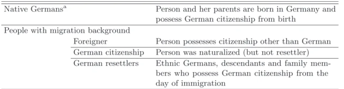 Tab. 1: Definition of Groups in Analysis