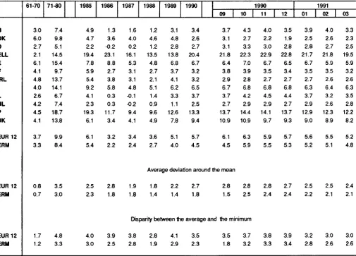 TABLE V CONSUMER PRICE INDICES IN NATIONAL CURRENCY 