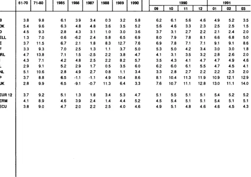TABLE VI CONSUMER PRICE INDICES IN ECU 