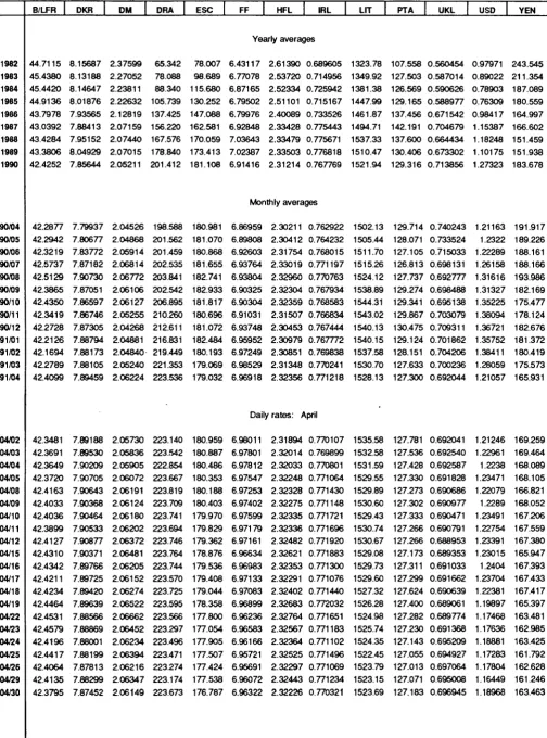 TABLE VII ECU EXCHANGE RATES 