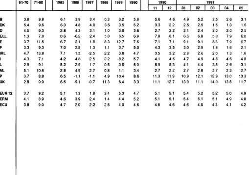 TABLE VI CONSUMER PRICE INDICES IN ECU 
