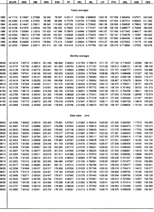 TABLE VII ECU EXCHANGE RATES 