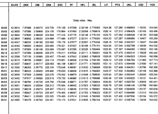 TABLE VII ECU EXCHANGE RATES 