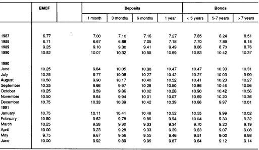 TABLE II ECU BOND ISSUES (Mio ECU) ' 
