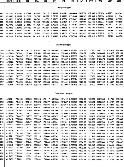 TABLE VII ECU EXCHANGE RATES 