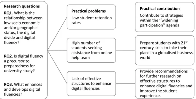 Figure 7. Research Question 3 Map 
