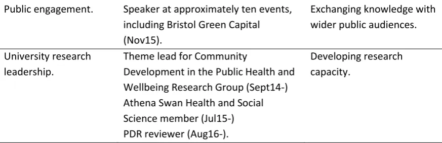 Table 4 shows a number of mutually reinforcing patterns for example, my role in advising on 