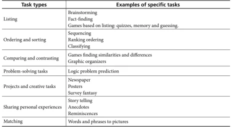 Table 5. Main differences between focusing on language and form (Willis & Willis, 2007, p