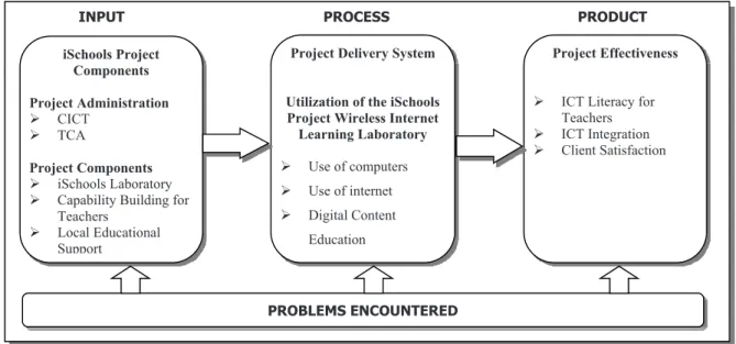 Figure 1. Paradigm of the study. 