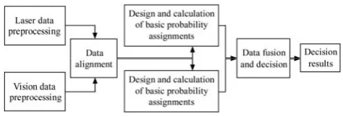 Figure 1.  Firstly, some preprocessing works were implemented, 