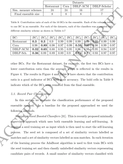 Table 8: Initial and ﬁnal sizes of the ensemble for each of the 4 datasets.