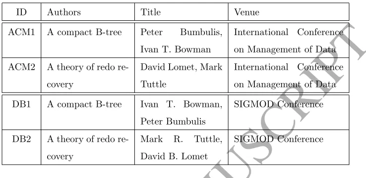 Table 1: An Example of RL.