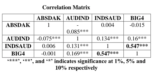 Table 6 Correlation Matrix 