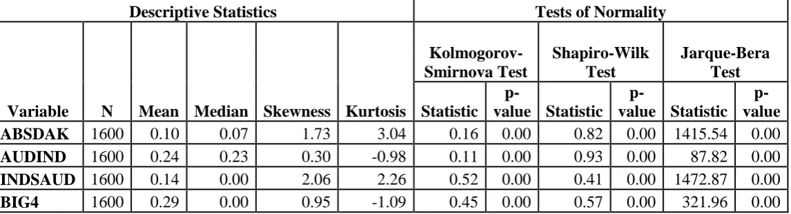 Table 3 