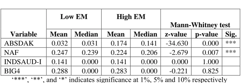 Table 4 