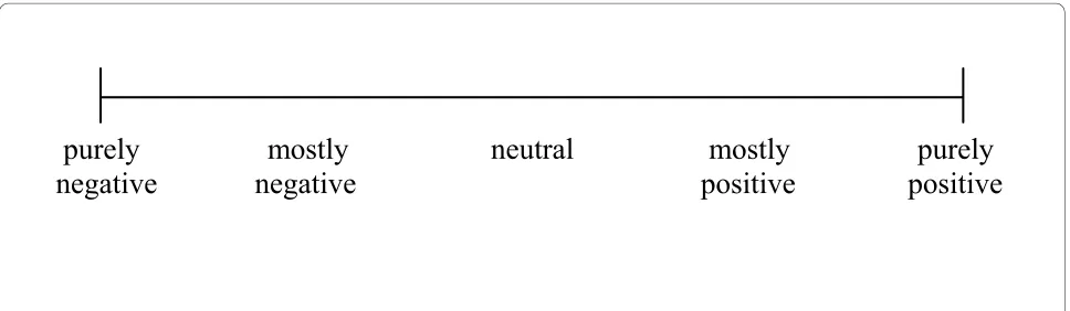 Figure 2 Marginal value of work and marginal costs of lost leisure time.