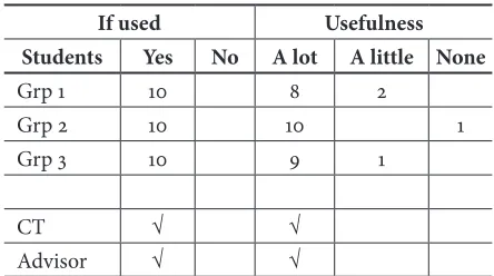 Table 10. Graphic organizer before reading ‘The Man, the Boy, and the Donkey’