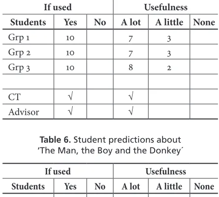 Table 5. Student predictions about ‘The Story of 