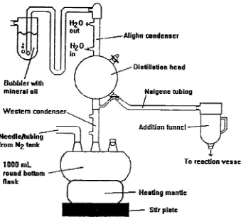 Figure III:apparatus used to purify THF.