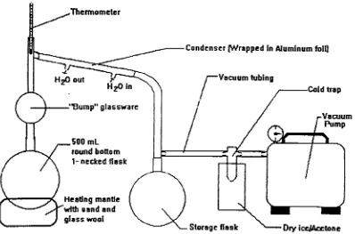 Figure IV: Vacuum distillation apparatus used to purify aniline.