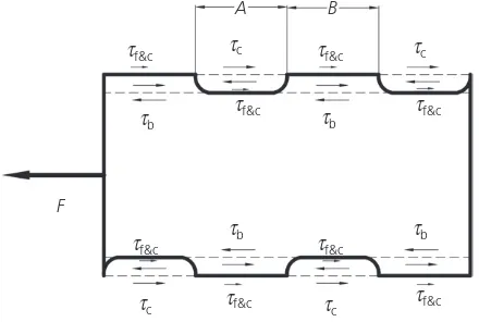 Table 2. Projection of multiple comparisons