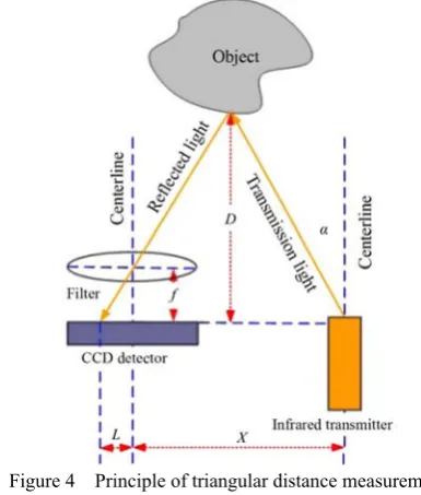 Figure 3  Simplified diagram of the installation structure of the 