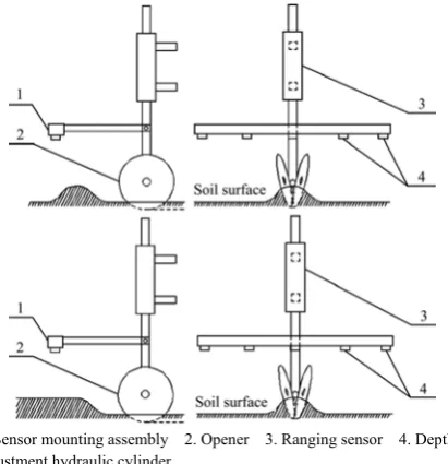 Figure 8  Surface small soil bags and ribbon deployment 