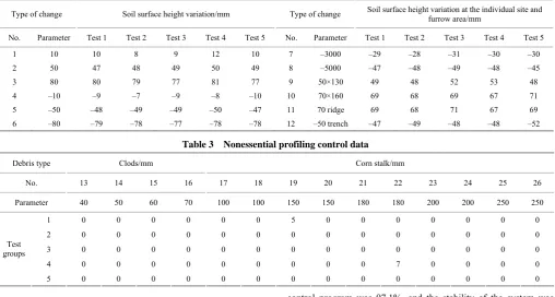 Table 2  Dynamic measurement data 