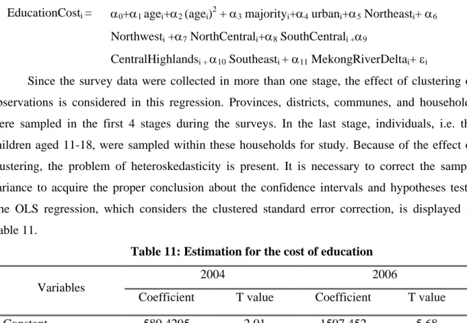 Table 11: Estimation for the cost of education 