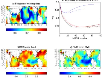 Fig. 3.Reconstruction of missing SST anomaly data for the 50-year-long monthly IRI data set