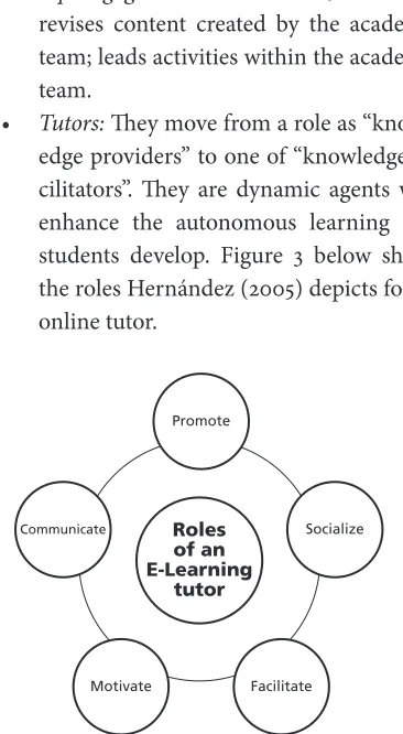 Figure 3. Roles of an E-learning tutor