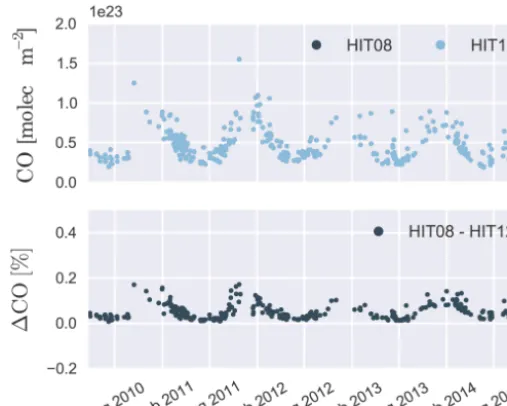 Figure A4. Air-mass-dependence of XCO split in months for NDACC (MIR) and TCCON with (AD) and without air-mass-dependentcorrection factor (no AD).