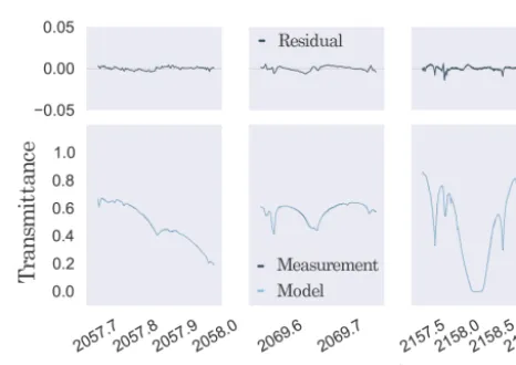 Figure 1. A priori VMR proﬁles used for the TCCON retrieval ofNIR spectra (daily varying proﬁle) and for the NDACC retrieval ofMIR spectra (one ﬁxed proﬁle).