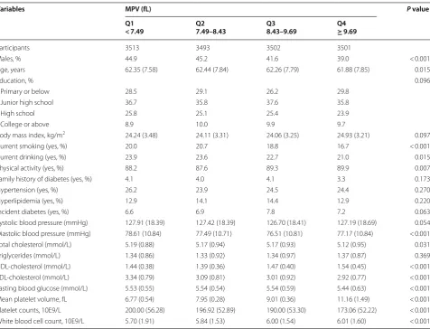 Table 1 Baseline characteristics of the study population (n = 14,009)