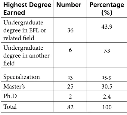 Table 1. Additional information about participants