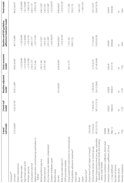 Table 4 EQ-VAS, fixed and random part results of selected models, intervention- and control group at follow up (multilevel modeling)
