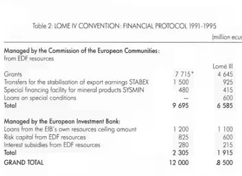 Table 2: LOME IV CONVENTION : FINANCIAL PROTOCOL 1991­1995 