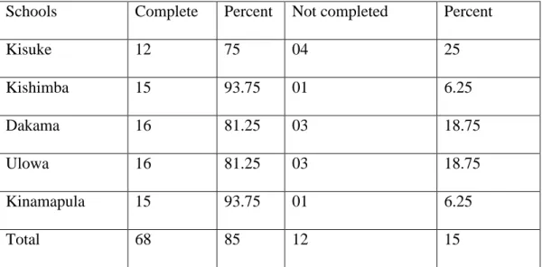 Table 4.4: The status of Payments of School Fees and other Contributions   Schools  Complete  Percent  Not completed  Percent 