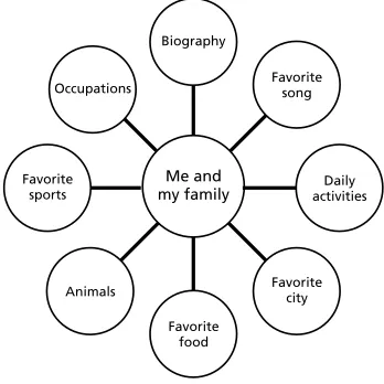 Figure 1. Topics for tasks