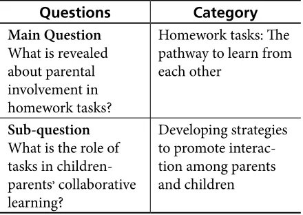 Table 1. Categories derived from data analysis