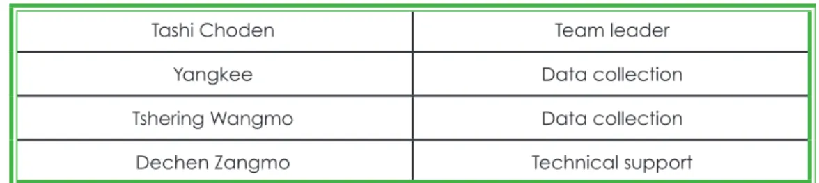 Table 2 Study team