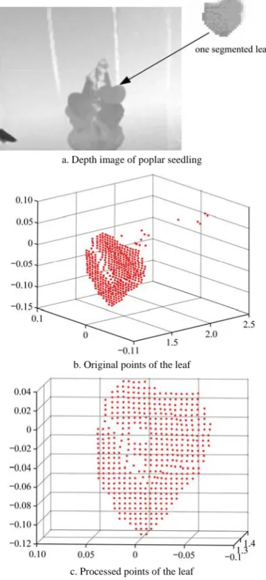Figure 2  Processing outliers of 3D point clouds 