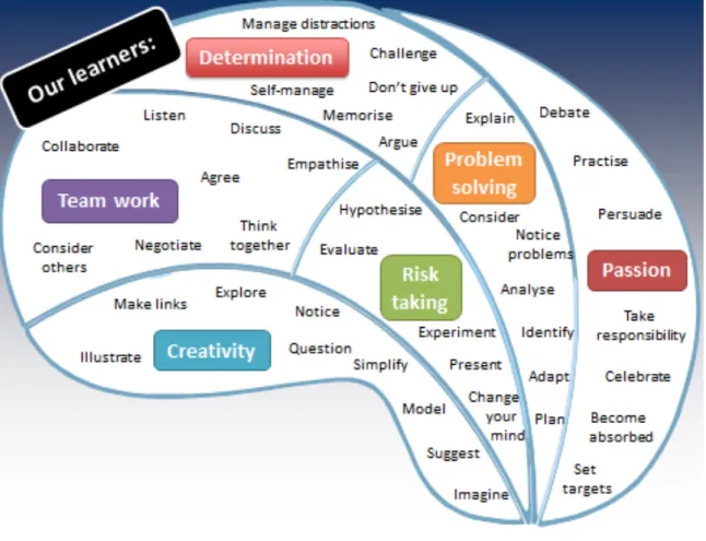 Figure	1.	The	whole-school	language	of	learning	at	Sea	View	(3 rd 	iteration).		