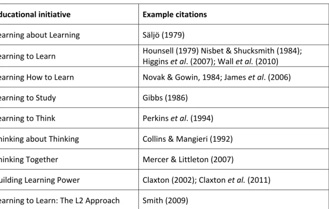 Table	 1	 offers	 a	 summary	 of	 educational	 programmes	 which	 have	 been	 based	 on	 such	 research.	These	programmes	vary	in	focus	and	scale;	however,	it	is	also	clear	that	they	overlap	 in	significant	ways.	For	example,	it	could	be	said	that	initiati