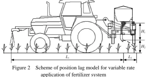 Figure 1  Schematic diagram of variable rate fertilization 