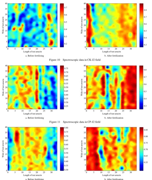 Figure 10  Spectroscopic data in CK-J2 field  