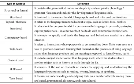 Table 1. Kinds of syllabuses (Based on Graves, 2000).