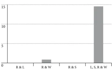 Figure 3. Language abilities to learn.